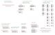 Product technical description details